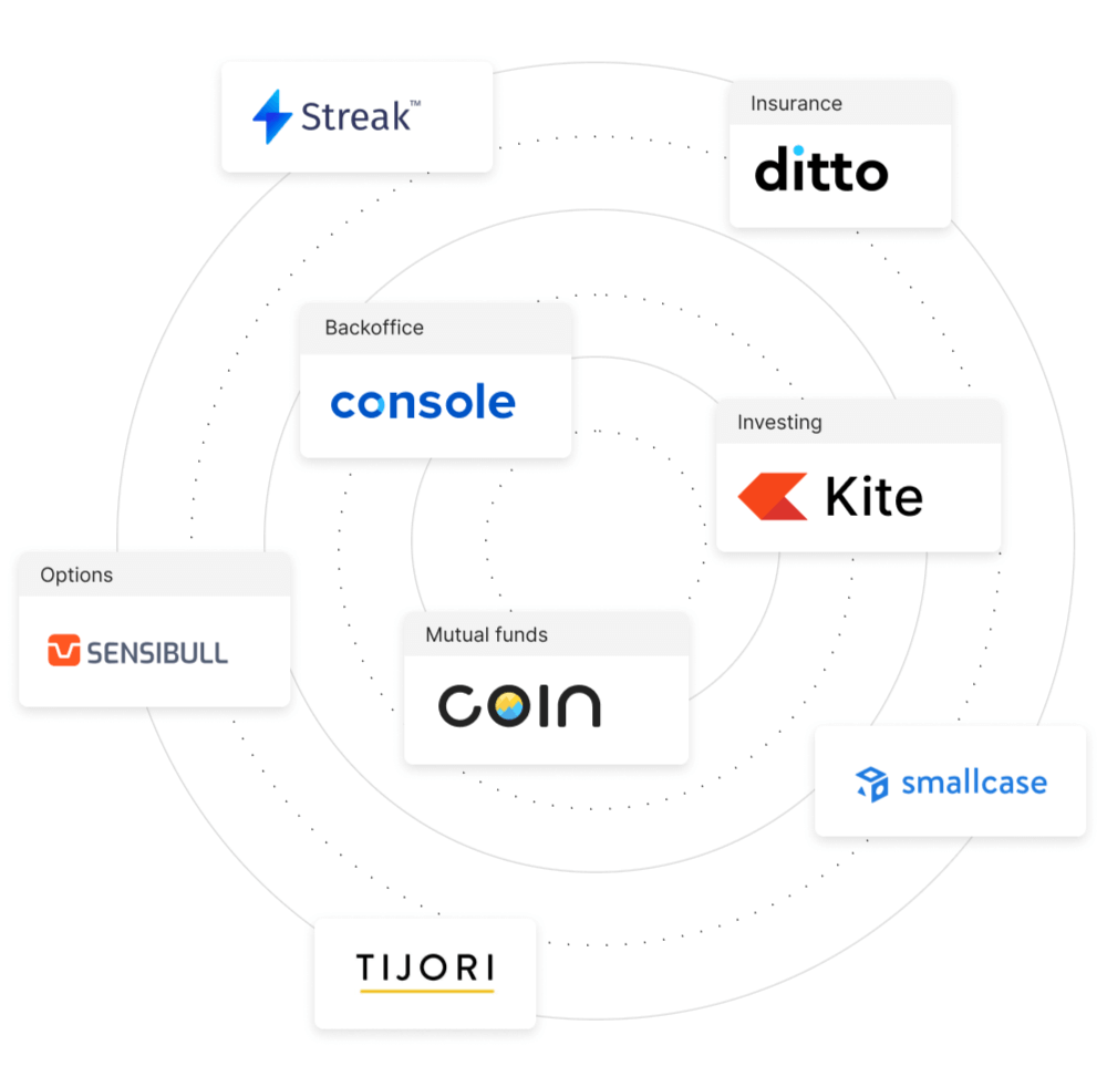 Zerodha Ecosystem